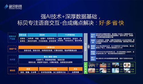 標貝科技亮相WAIC 2019 以全線語音合成解決方案與數(shù)據(jù)處理服務引領智能語音新紀元
